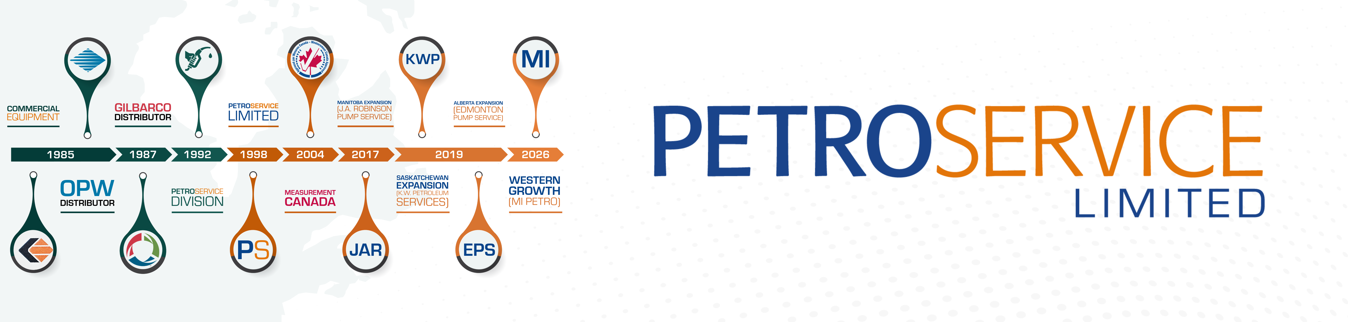 The Story of PetroService